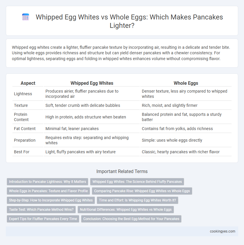 Whipped Egg Whites vs Whole Eggs: Which Makes Pancakes Lighter?