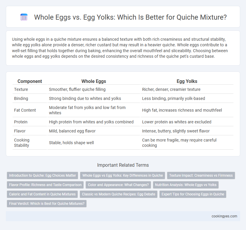 Whole Eggs vs. Egg Yolks: Which Is Better for Quiche Mixture?