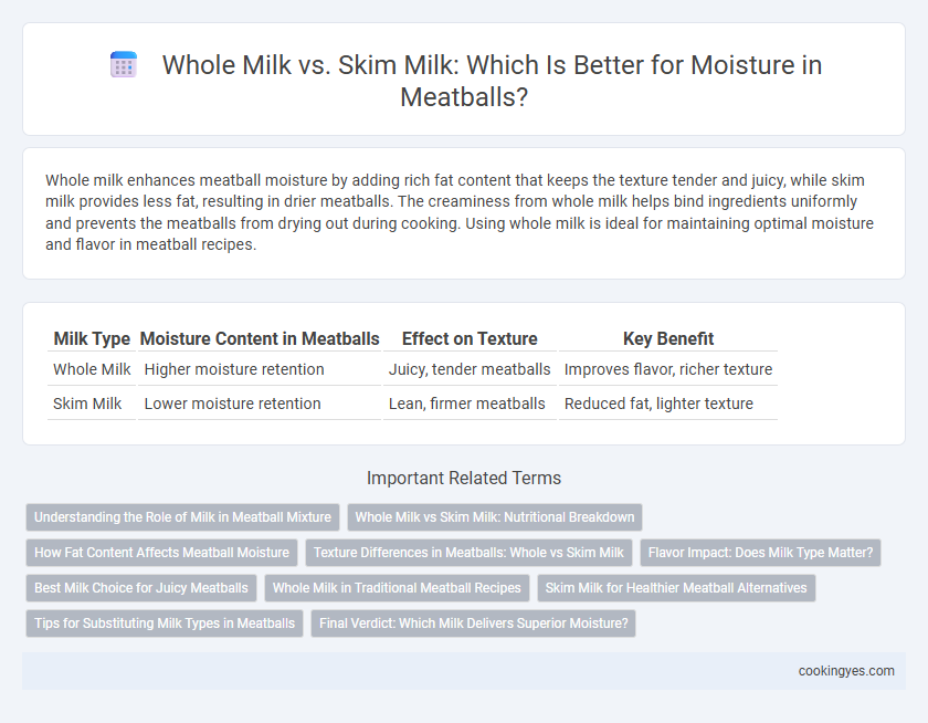 Whole Milk vs. Skim Milk: Which Is Better for Moisture in Meatballs?