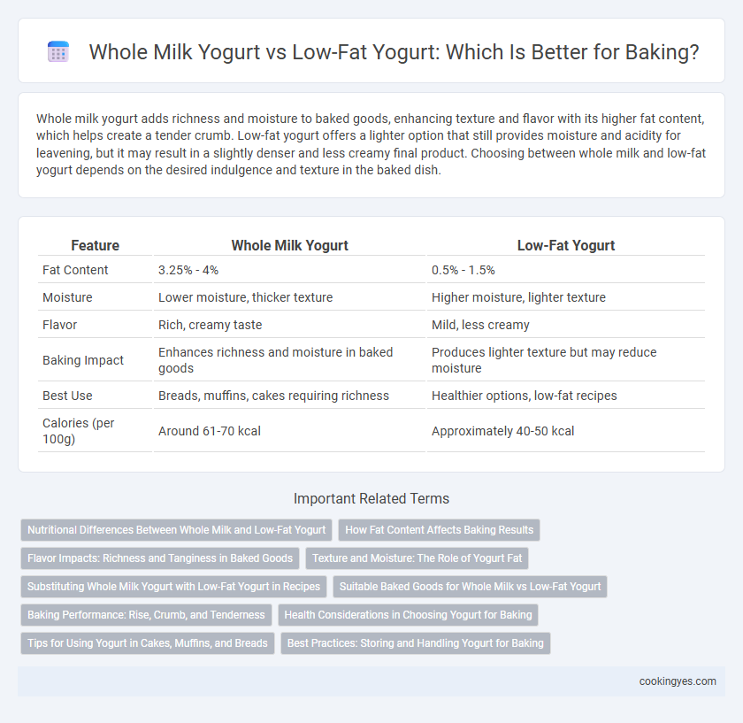 Whole Milk Yogurt vs Low-Fat Yogurt: Which Is Better for Baking?