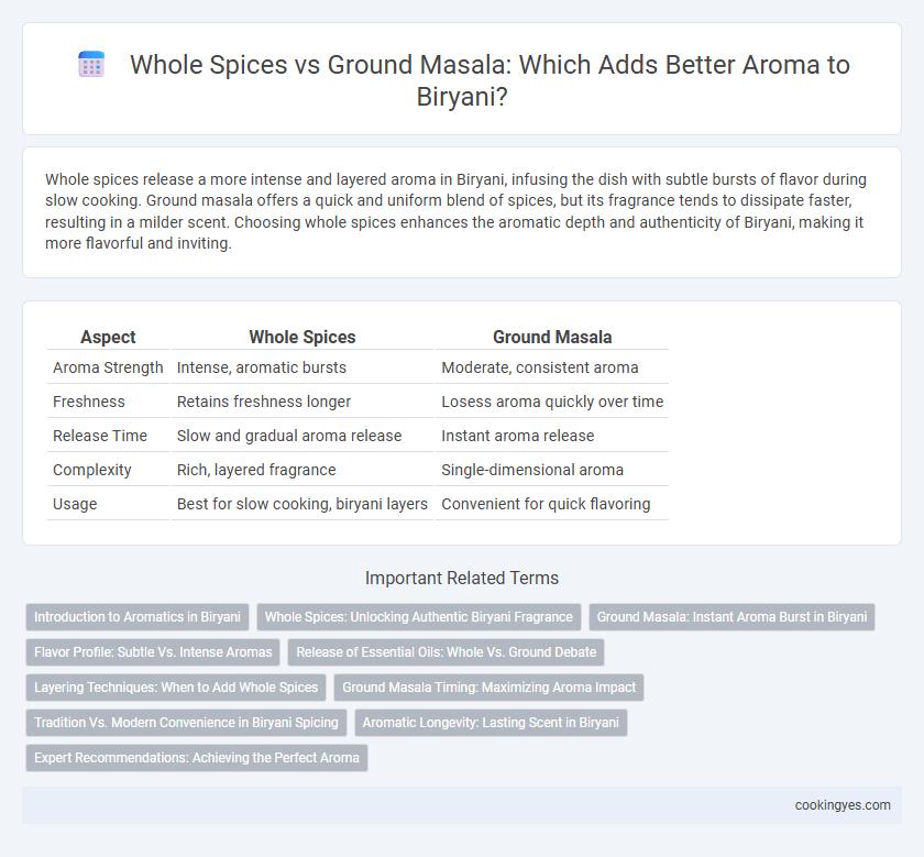 Whole Spices vs Ground Masala: Which Adds Better Aroma to Biryani?