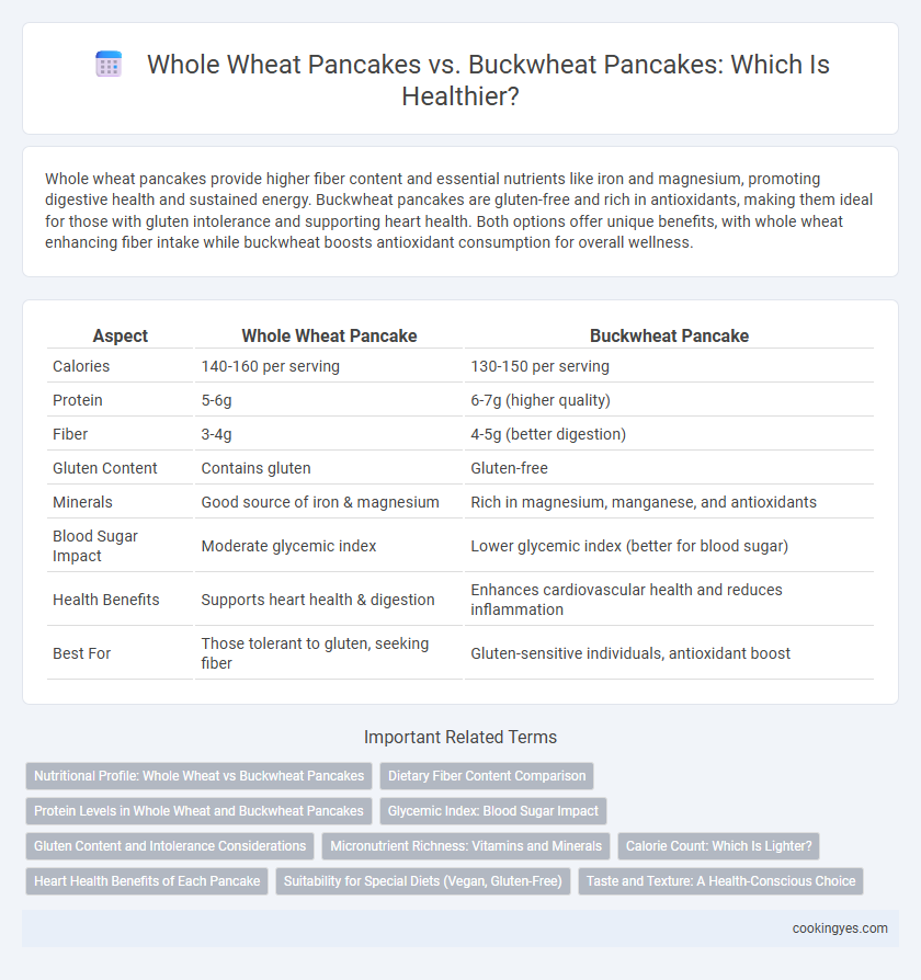 Whole Wheat Pancakes vs. Buckwheat Pancakes: Which Is Healthier?