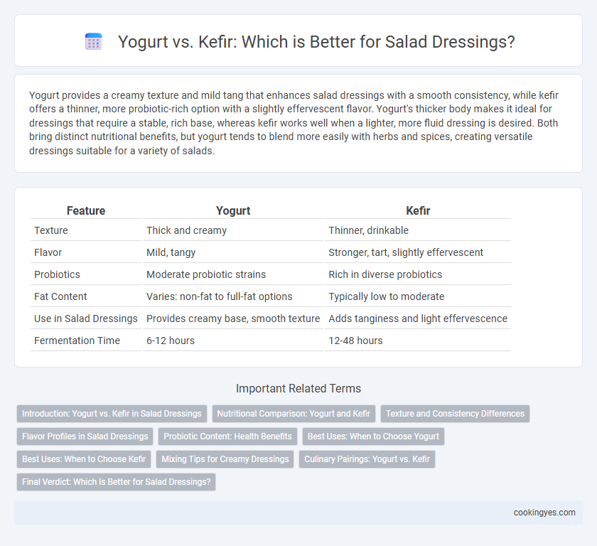 Yogurt vs. Kefir: Which is Better for Salad Dressings?