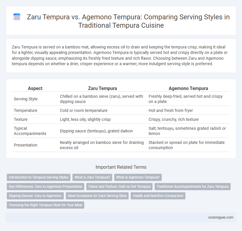 Zaru Tempura vs. Agemono Tempura: Comparing Serving Styles in Traditional Tempura Cuisine