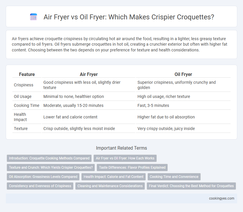 Air Fryer vs Oil Fryer: Which Makes Crispier Croquettes?