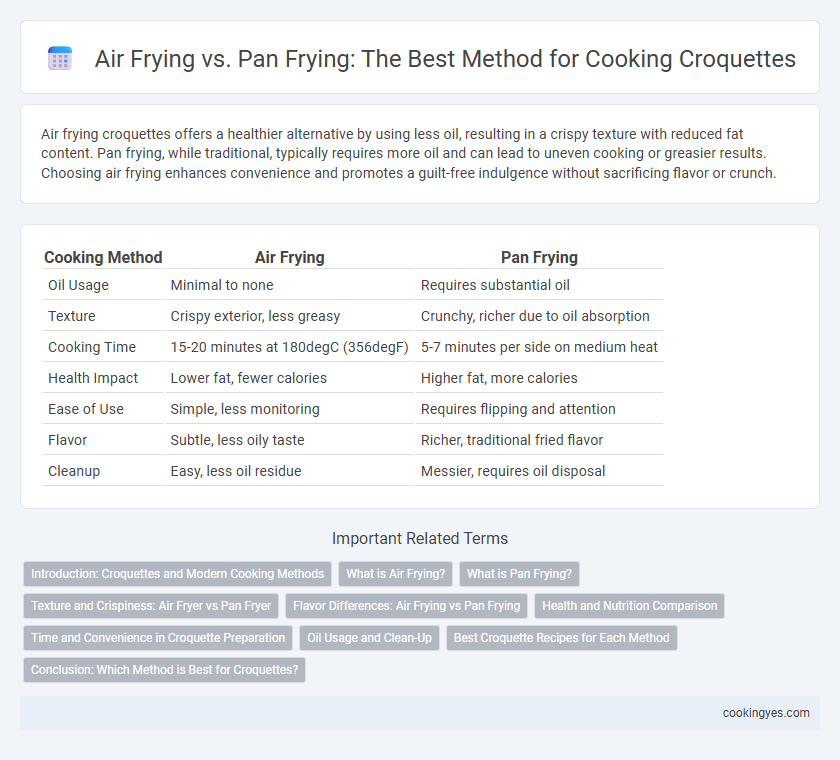 Air Frying vs. Pan Frying: The Best Method for Cooking Croquettes