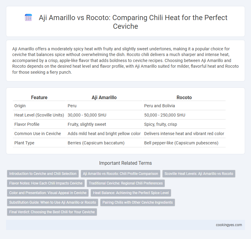 Aji Amarillo vs Rocoto: Comparing Chili Heat for the Perfect Ceviche