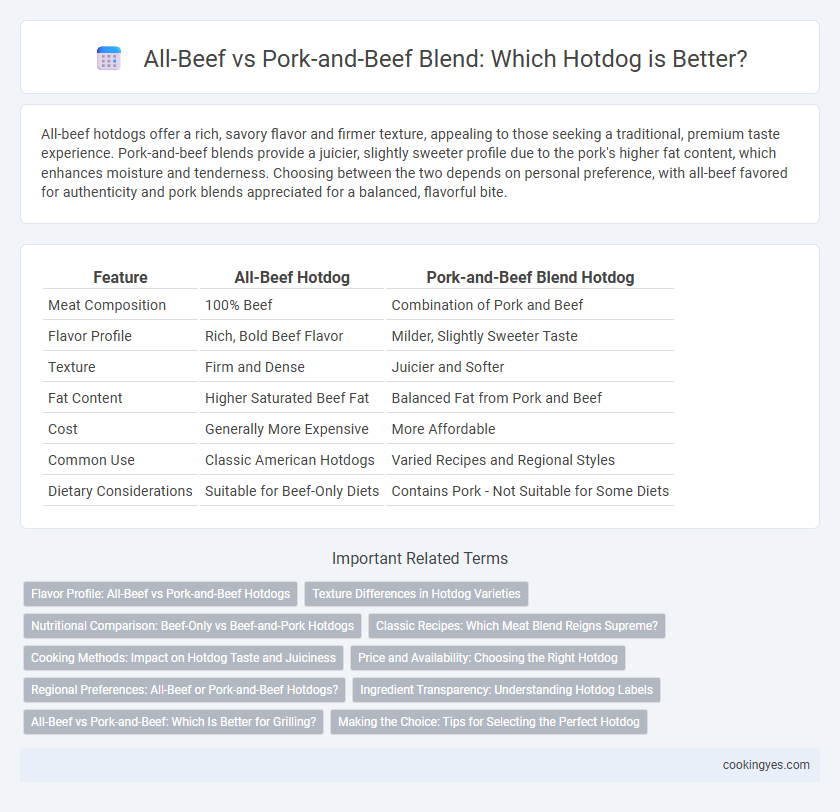All-Beef vs Pork-and-Beef Blend: Which Hotdog is Better?