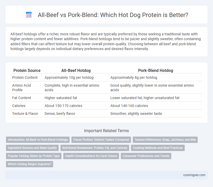 All-Beef vs Pork-Blend: Which Hot Dog Protein is Better?