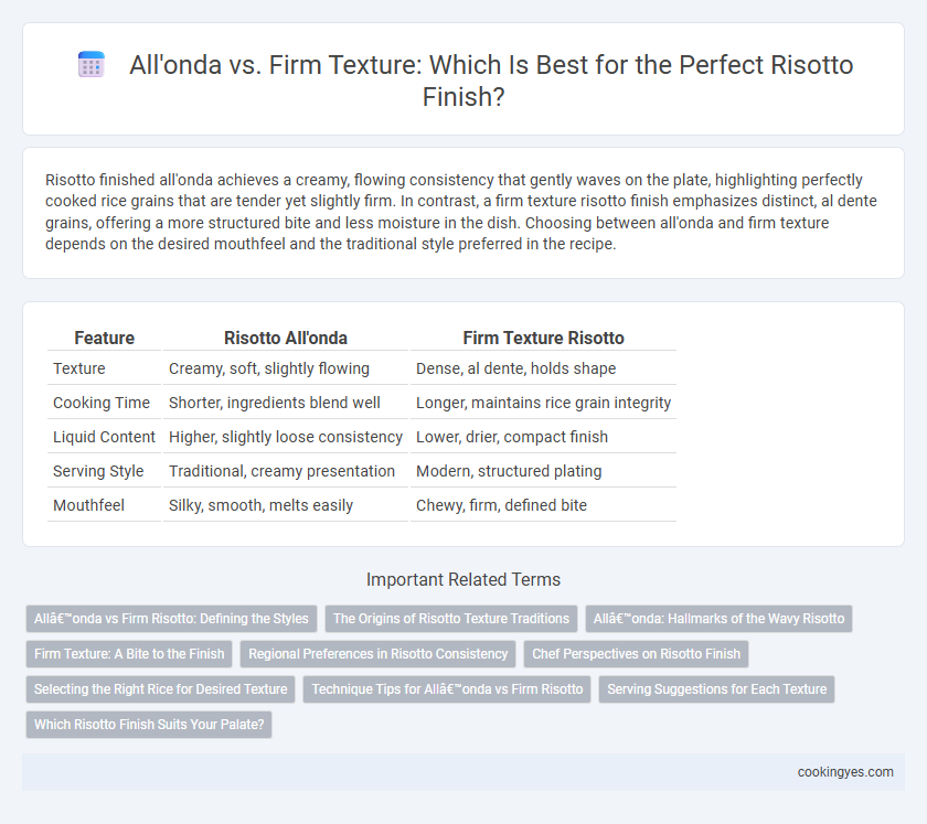 All'onda vs. Firm Texture: Which Is Best for the Perfect Risotto Finish?