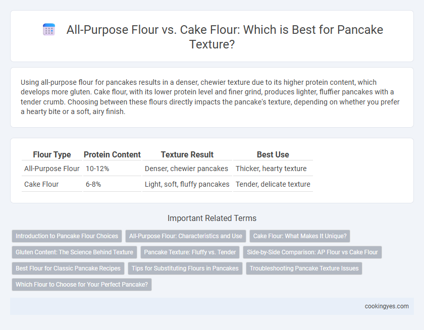 All-Purpose Flour vs. Cake Flour: Which is Best for Pancake Texture?