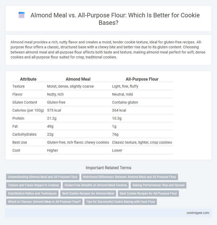 Almond Meal vs. All-Purpose Flour: Which Is Better for Cookie Bases?
