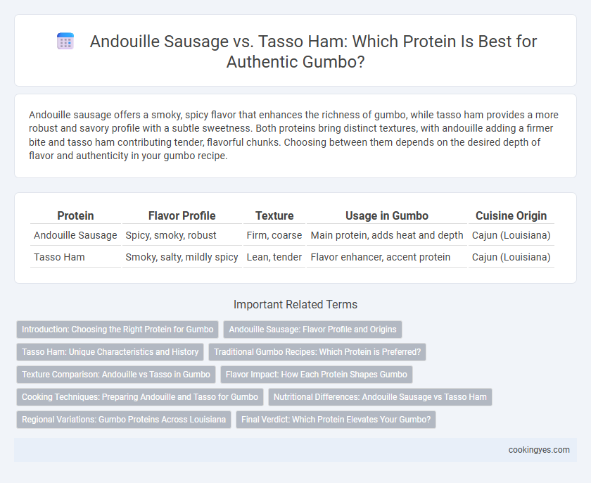 Andouille Sausage vs. Tasso Ham: Which Protein Is Best for Authentic Gumbo?
