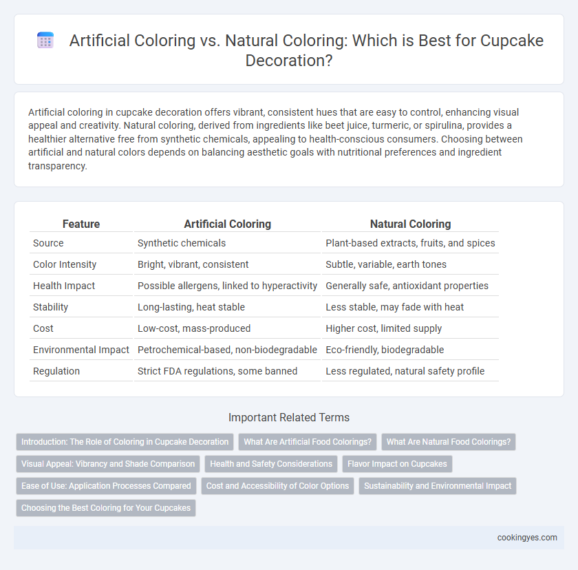 Artificial Coloring vs. Natural Coloring: Which is Best for Cupcake Decoration?