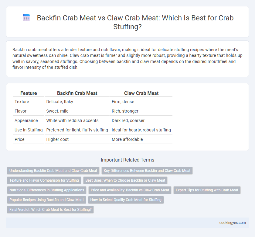 Backfin Crab Meat vs Claw Crab Meat: Which Is Best for Crab Stuffing?