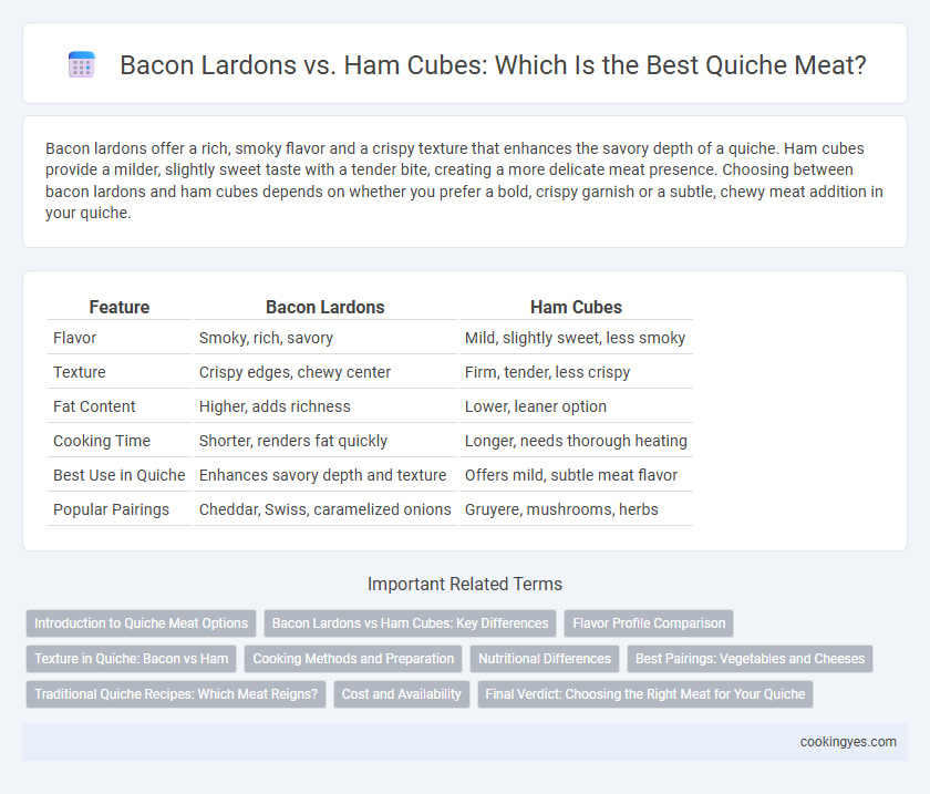 Bacon Lardons vs. Ham Cubes: Which Is the Best Quiche Meat?