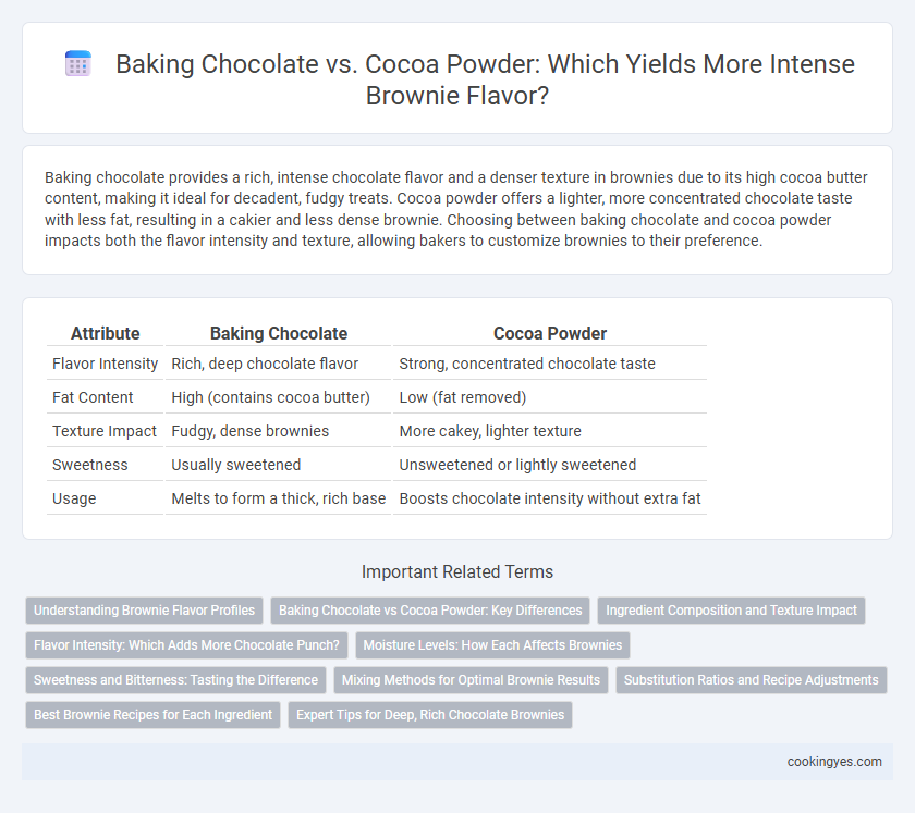 Baking Chocolate vs. Cocoa Powder: Which Yields More Intense Brownie Flavor?