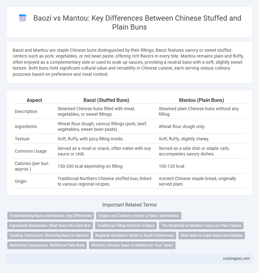 Baozi vs Mantou: Key Differences Between Chinese Stuffed and Plain Buns
