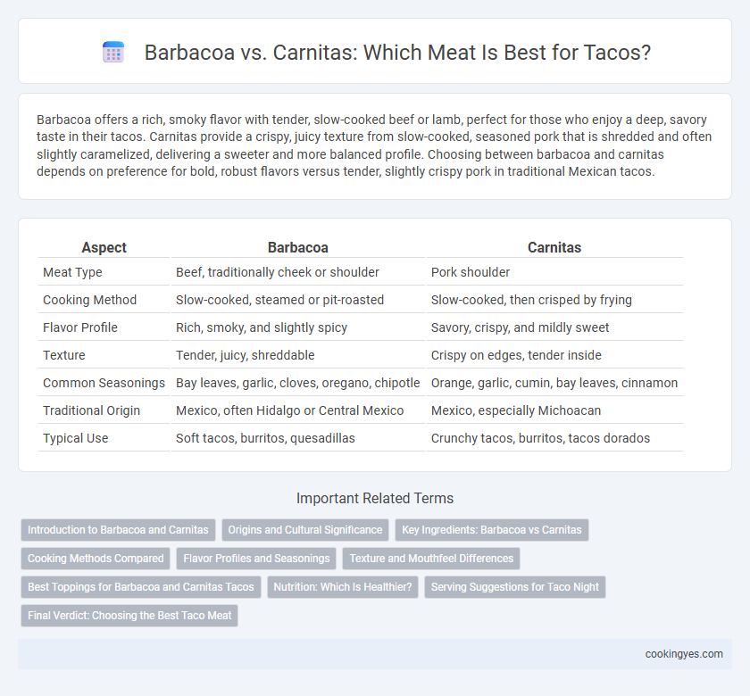 Barbacoa vs. Carnitas: Which Meat Is Best for Tacos?