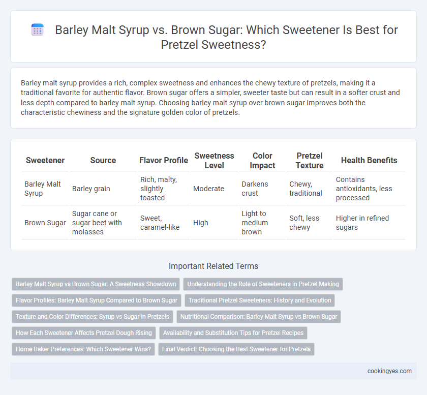 Barley Malt Syrup vs. Brown Sugar: Which Sweetener Is Best for Pretzel Sweetness?