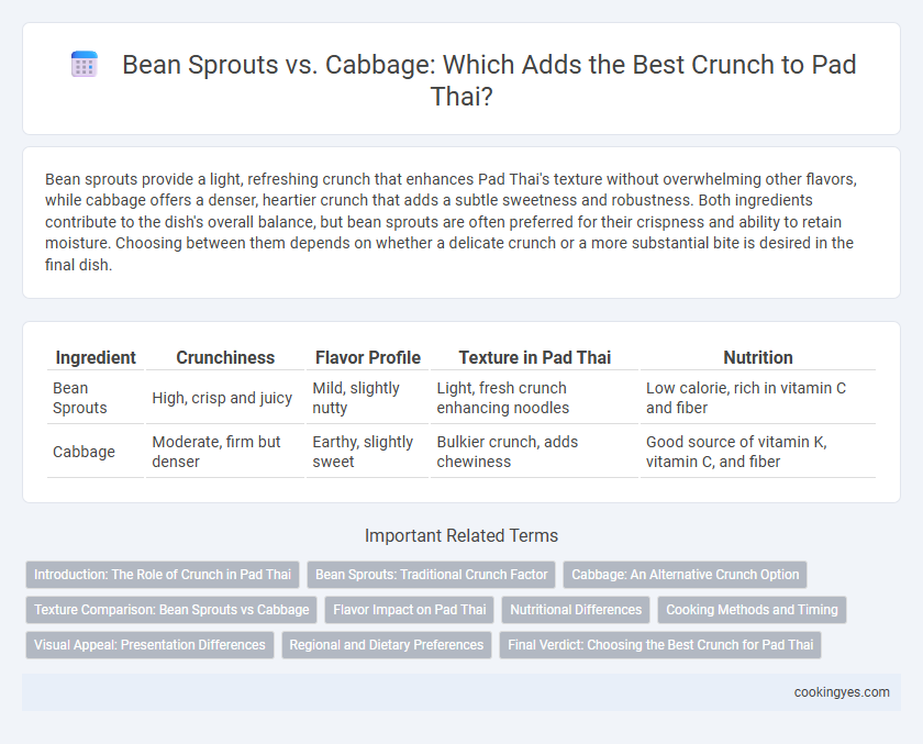 Bean Sprouts vs. Cabbage: Which Adds the Best Crunch to Pad Thai?