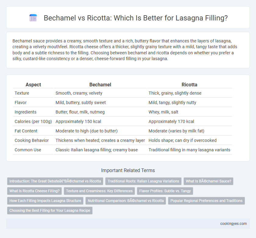 Bechamel vs Ricotta: Which Is Better for Lasagna Filling?