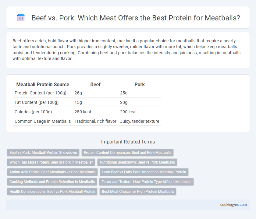 Beef vs. Pork: Which Meat Offers the Best Protein for Meatballs?
