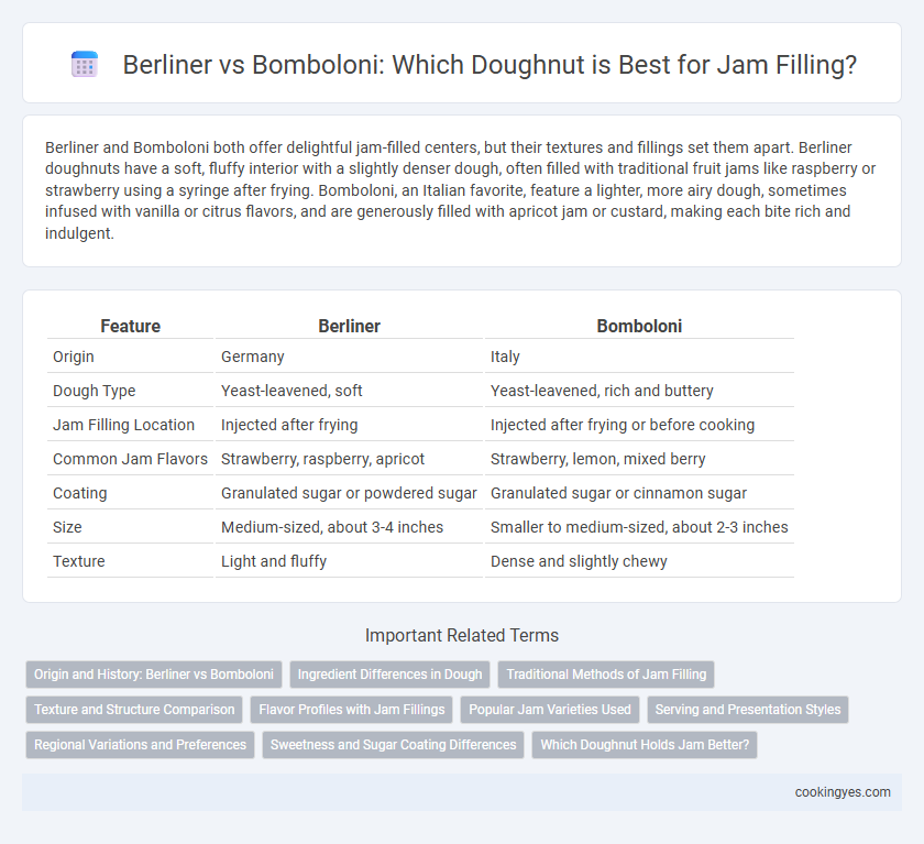 Berliner vs Bomboloni: Which Doughnut is Best for Jam Filling?