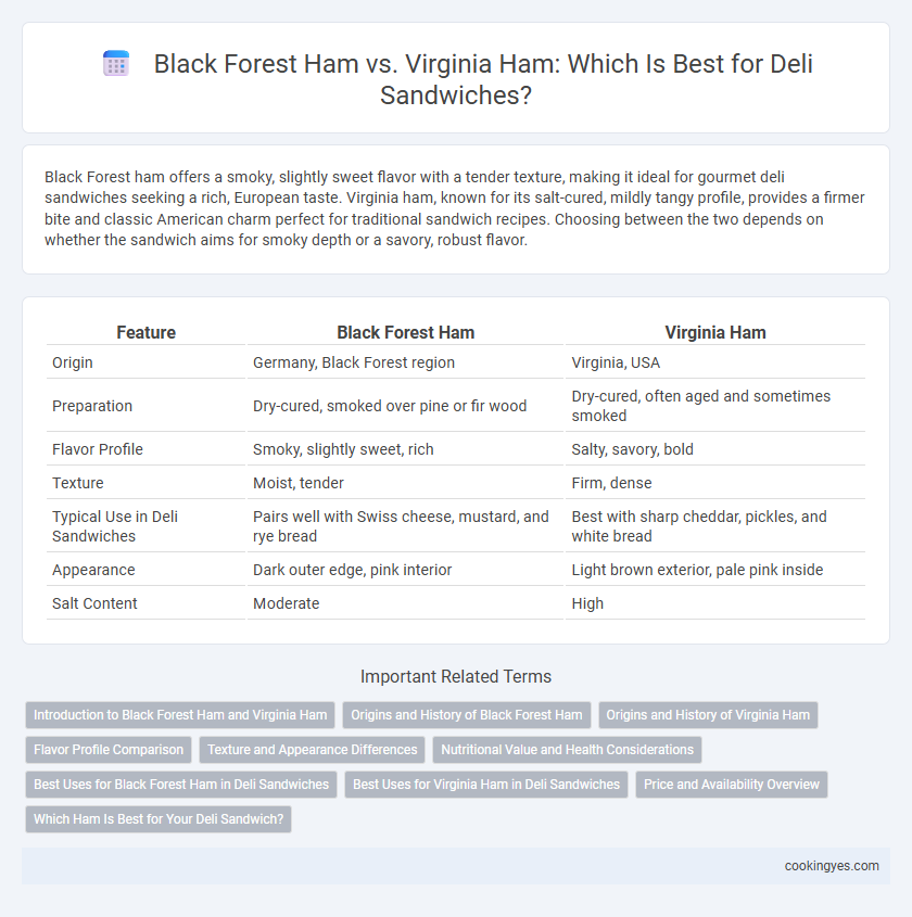 Black Forest Ham vs. Virginia Ham: Which Is Best for Deli Sandwiches?