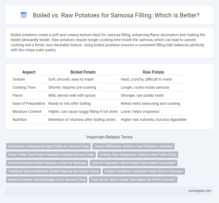 Boiled vs. Raw Potatoes for Samosa Filling: Which Is Better?