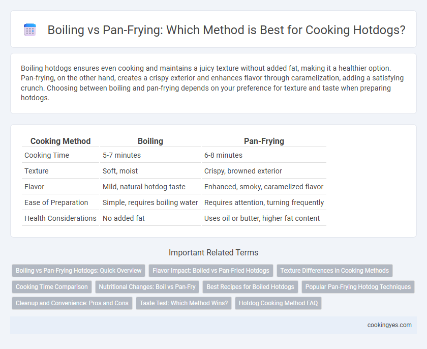 Boiling vs Pan-Frying: Which Method is Best for Cooking Hotdogs?