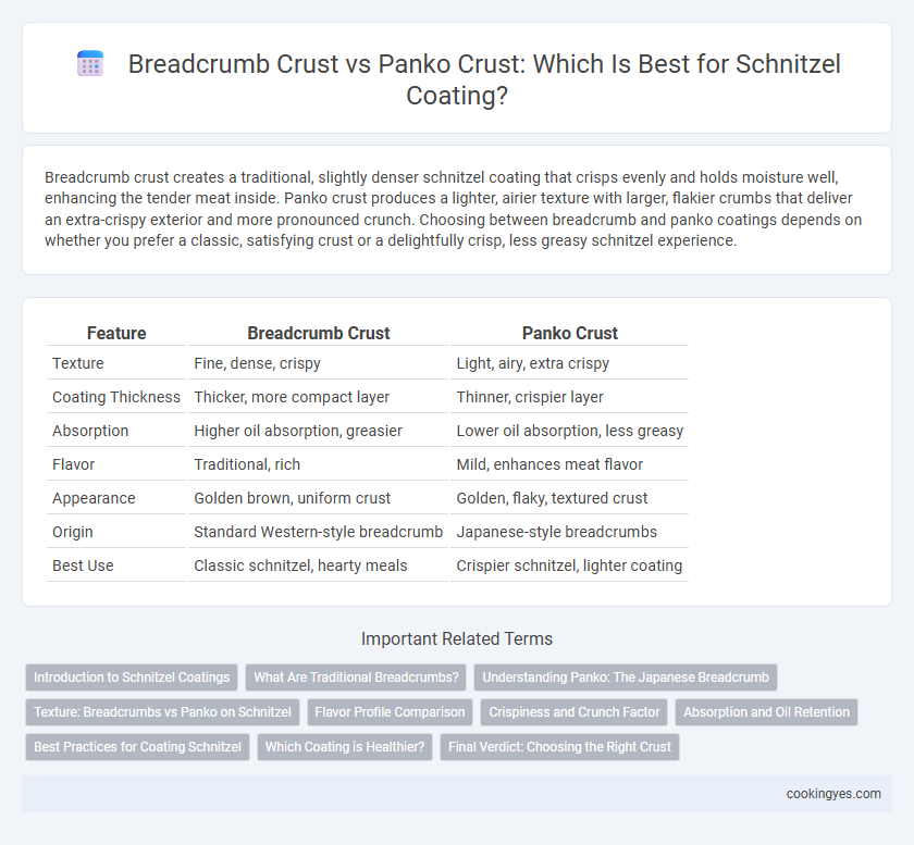 Breadcrumb Crust vs Panko Crust: Which Is Best for Schnitzel Coating?