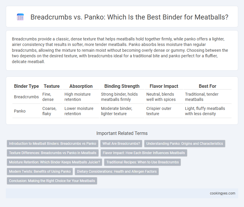 Breadcrumbs vs. Panko: Which Is the Best Binder for Meatballs?