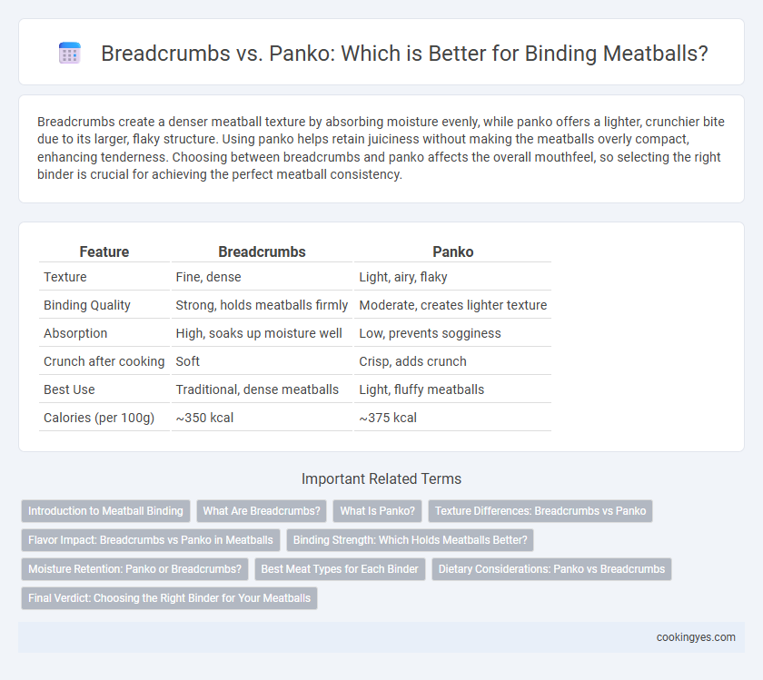 Breadcrumbs vs. Panko: Which is Better for Binding Meatballs?