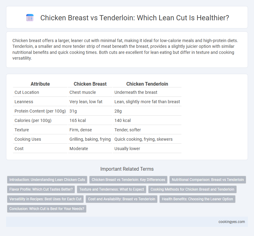 Chicken Breast vs Tenderloin: Which Lean Cut Is Healthier?