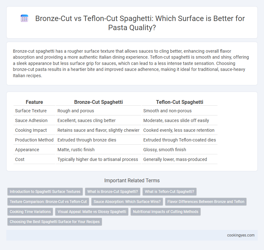 Bronze-Cut vs Teflon-Cut Spaghetti: Which Surface is Better for Pasta Quality?