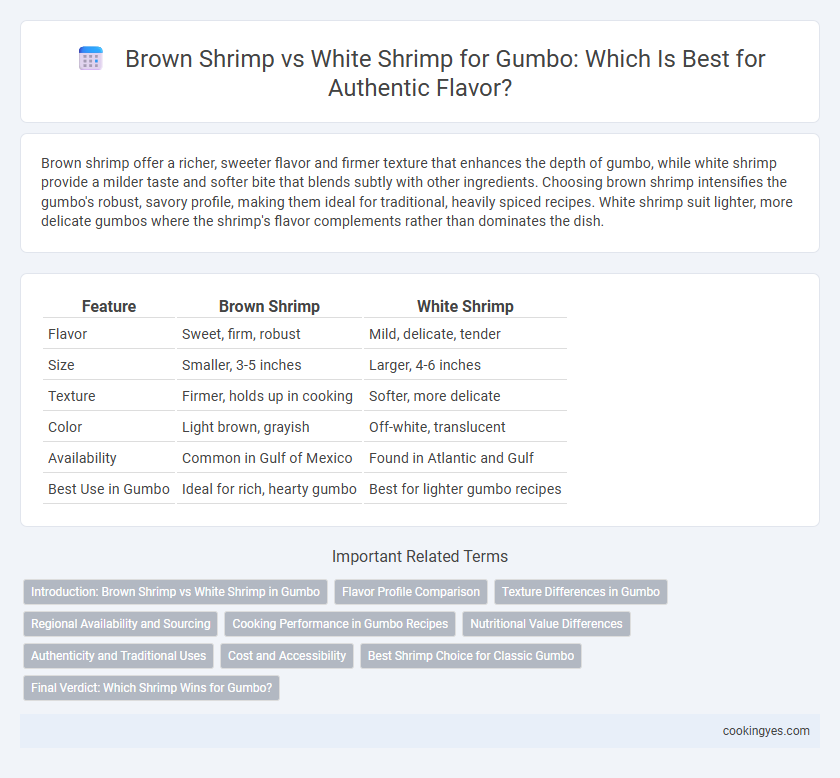 Brown Shrimp vs White Shrimp for Gumbo: Which Is Best for Authentic Flavor?