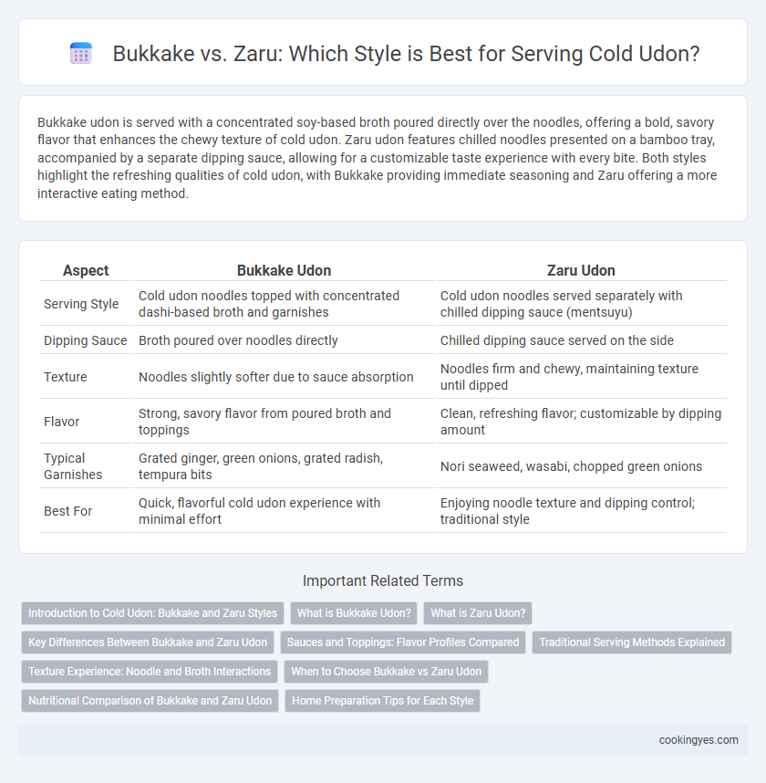 Bukkake vs. Zaru: Which Style is Best for Serving Cold Udon?