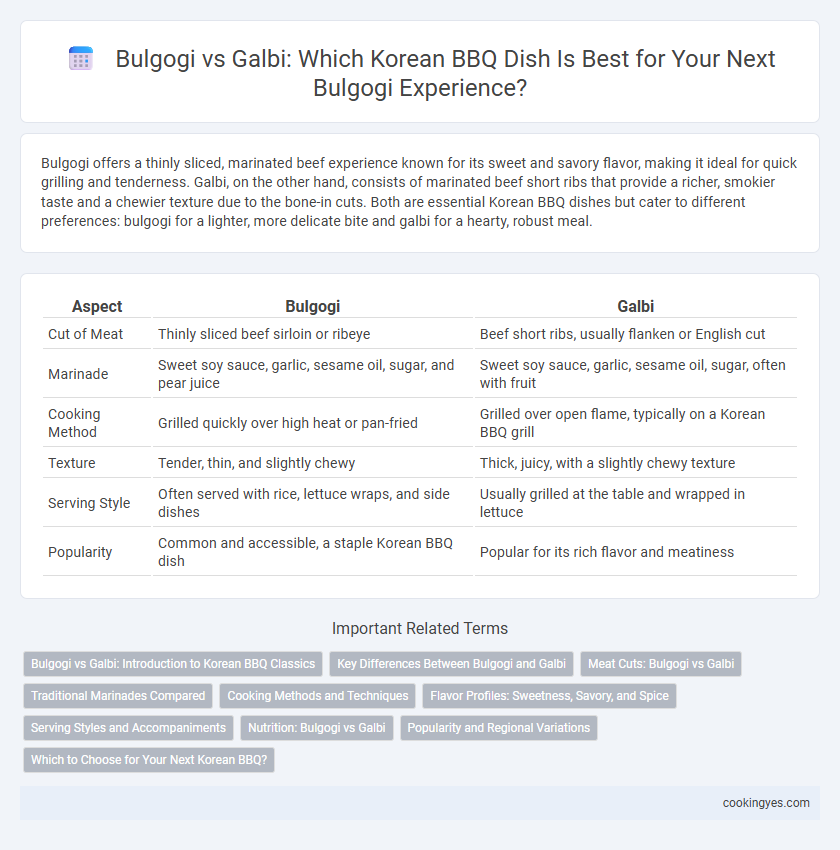Bulgogi vs Galbi: Which Korean BBQ Dish Is Best for Your Next Bulgogi Experience?