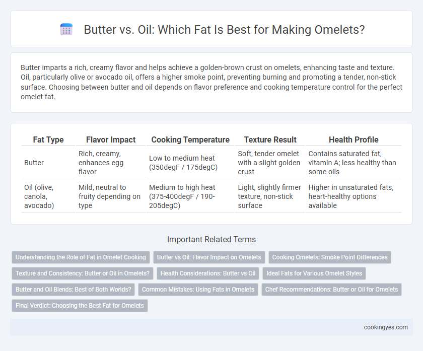 Butter vs. Oil: Which Fat Is Best for Making Omelets?