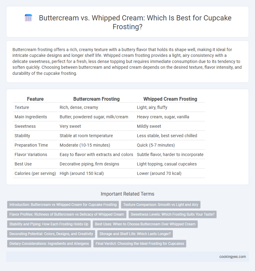 Buttercream vs. Whipped Cream: Which Is Best for Cupcake Frosting?