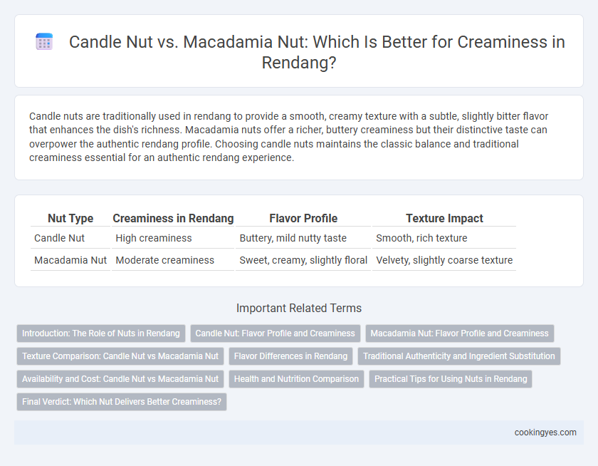 Candle Nut vs. Macadamia Nut: Which Is Better for Creaminess in Rendang?