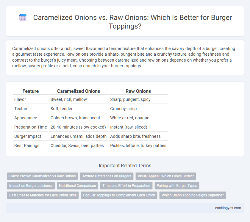 Caramelized Onions vs. Raw Onions: Which Is Better for Burger Toppings?