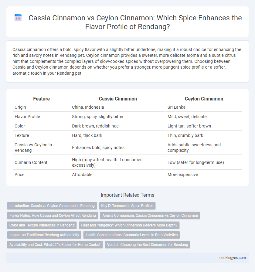 Cassia Cinnamon vs Ceylon Cinnamon: Which Spice Enhances the Flavor Profile of Rendang?