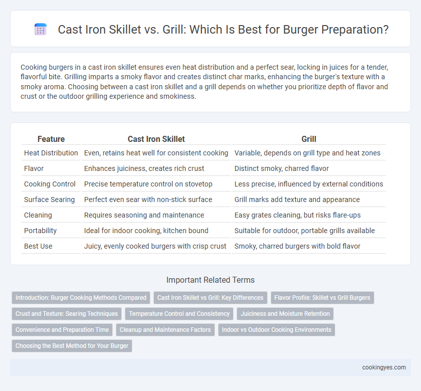Cast Iron Skillet vs. Grill: Which Is Best for Burger Preparation?
