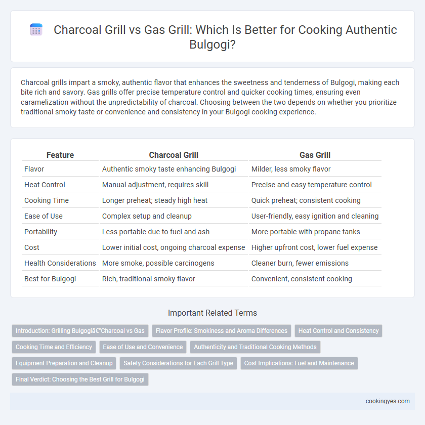 Charcoal Grill vs Gas Grill: Which Is Better for Cooking Authentic Bulgogi?