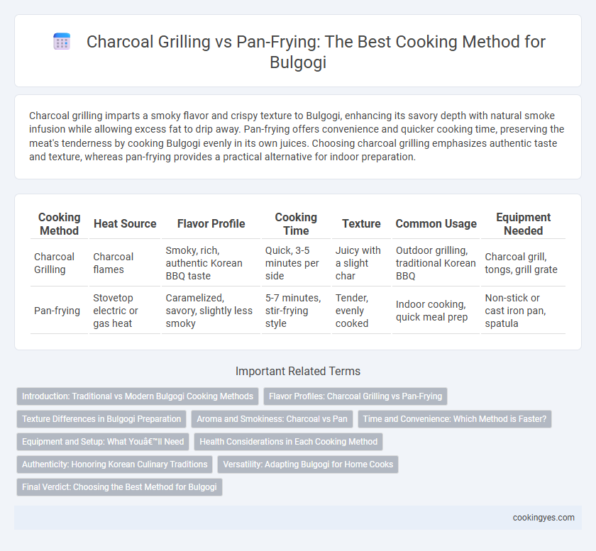 Charcoal Grilling vs Pan-Frying: The Best Cooking Method for Bulgogi