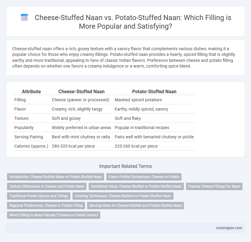 Cheese-Stuffed Naan vs. Potato-Stuffed Naan: Which Filling is More Popular and Satisfying?