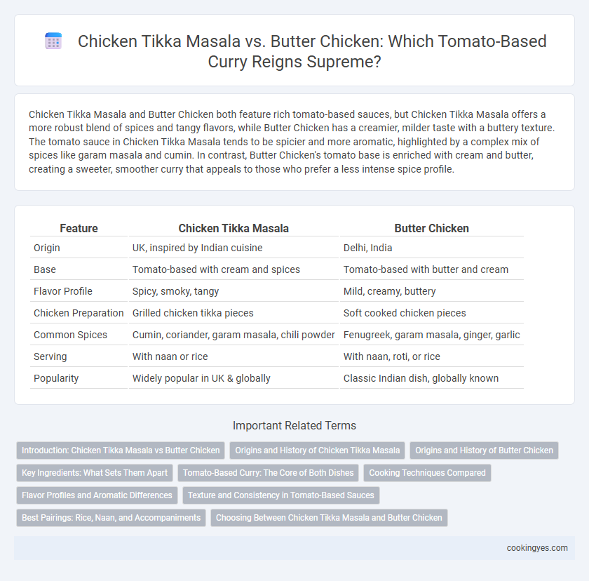 Chicken Tikka Masala vs. Butter Chicken: Which Tomato-Based Curry Reigns Supreme?
