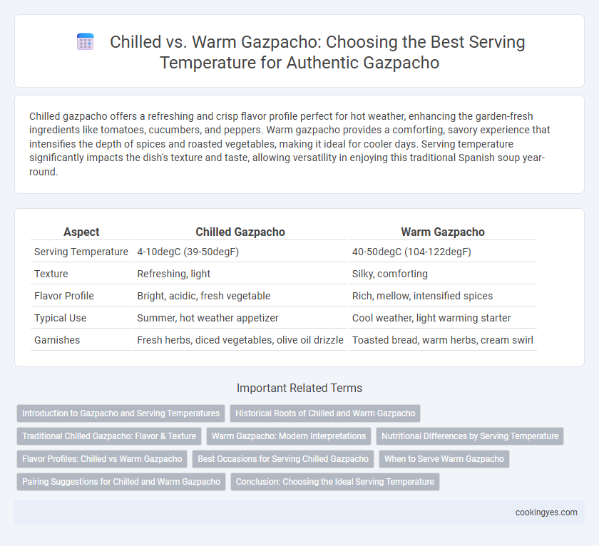 Chilled vs. Warm Gazpacho: Choosing the Best Serving Temperature for Authentic Gazpacho